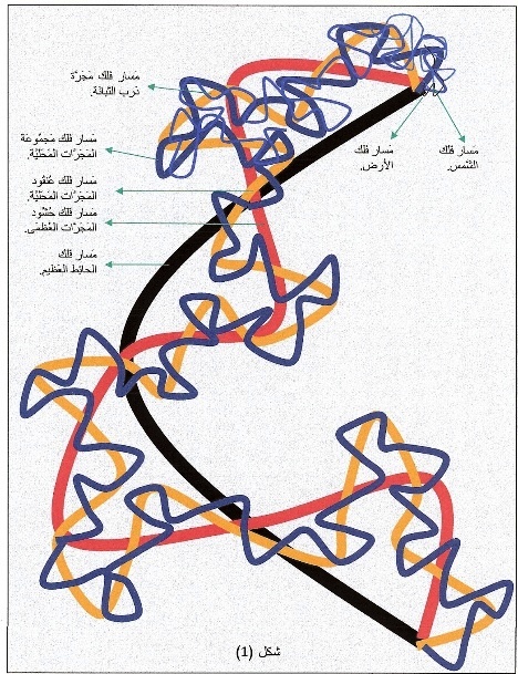 وَكُلٌّ فِي فَلَكٍ يَسْبَحُون- ج3