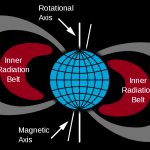 1024px-Van_Allen_radiation_belt.svg