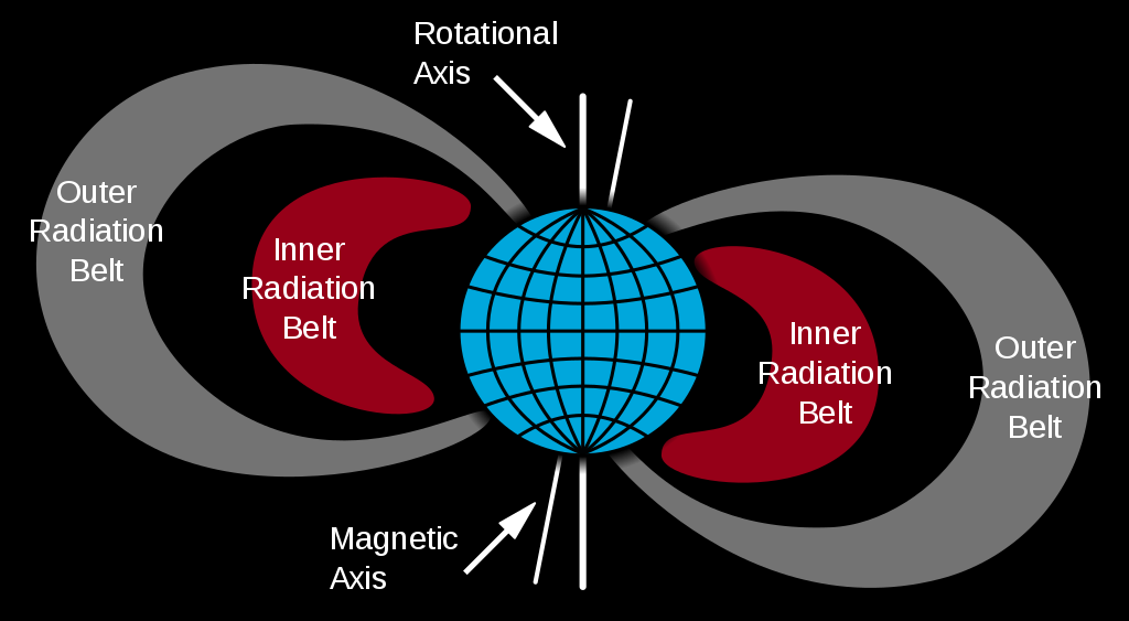 1024px-Van_Allen_radiation_belt.svg